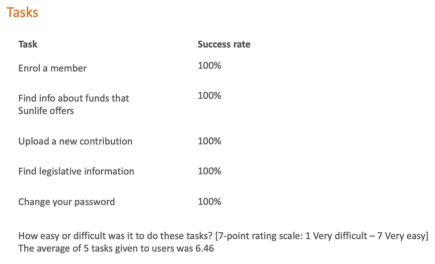 User testing session, GRS Sponsor Site homepage iteration 1