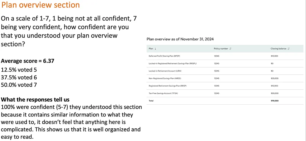 User testing session, design refinement iteration 7