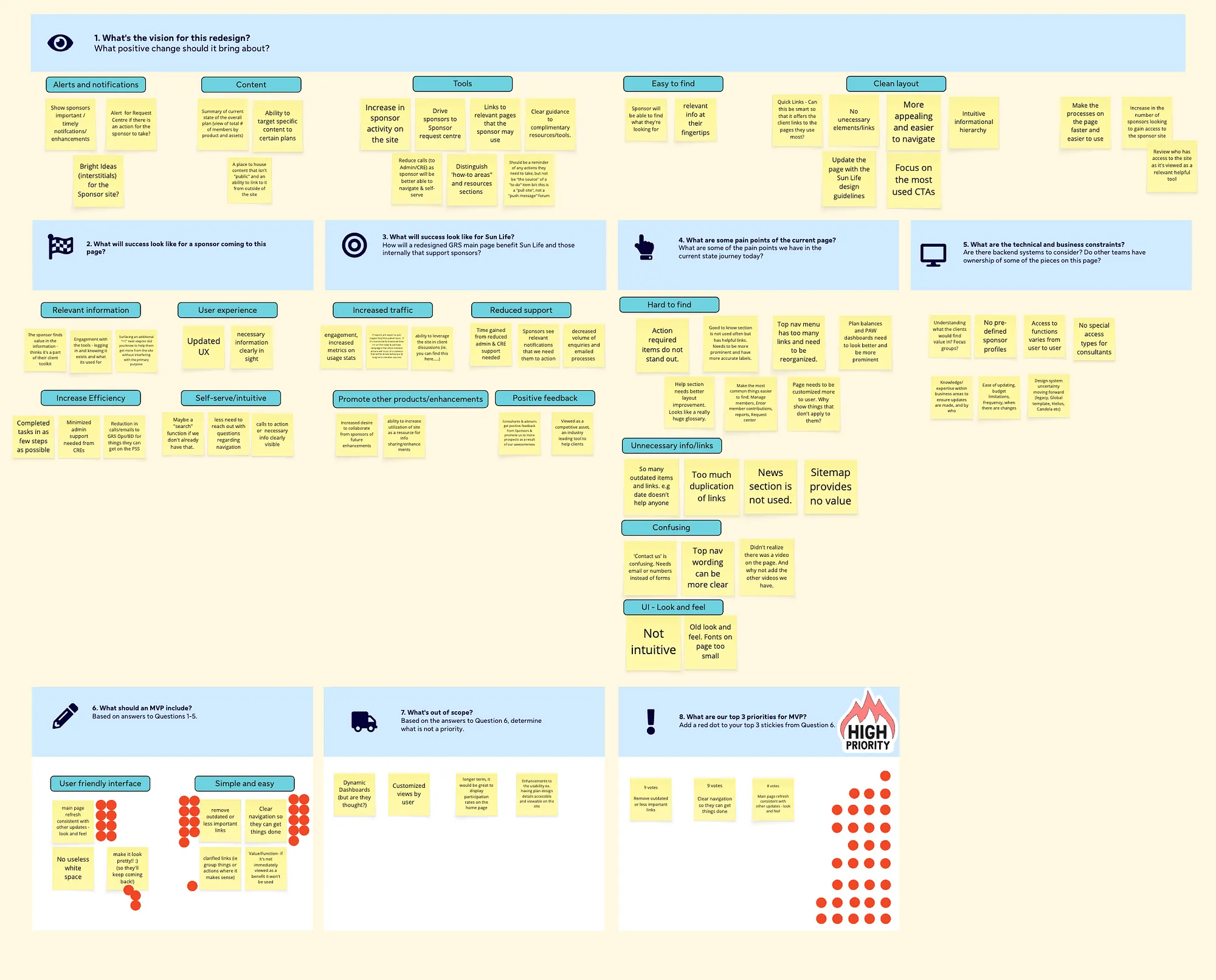 Product Vision Canvas for the GRS Sponsor Site redesign