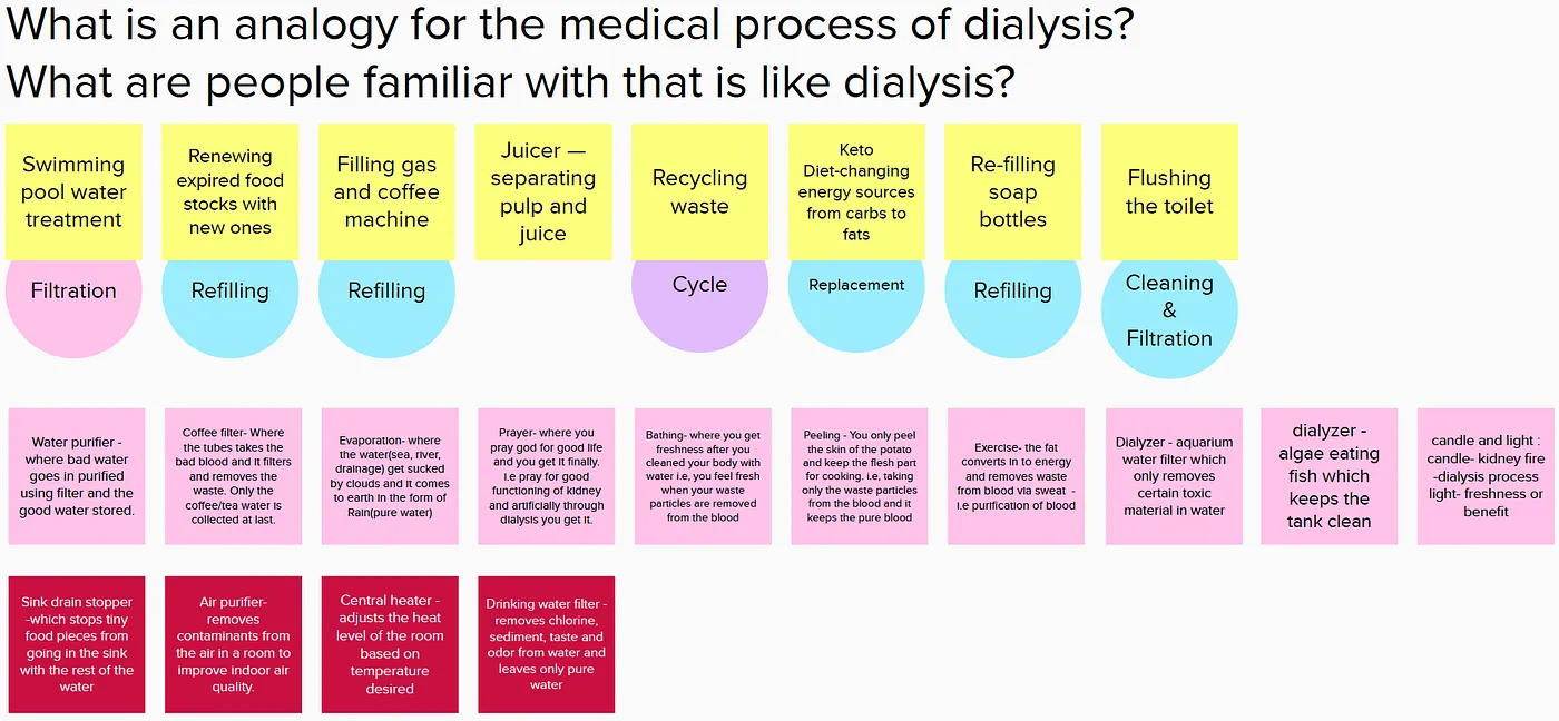 Analogy 2: learning by playing, interactive game levels replacing passive reading