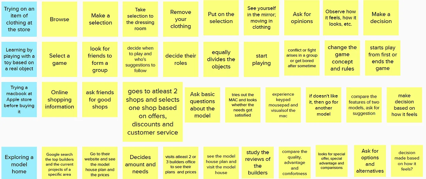 Analogy 3: training wheels, pre-training phase during the waitlist period