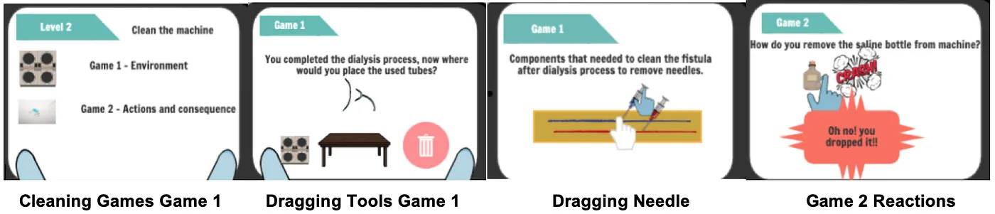 Cleaning game level screens, patient and machine sanitisation after dialysis