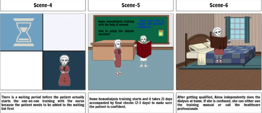 Storyboard showing the future scenario with the app pre-training phase