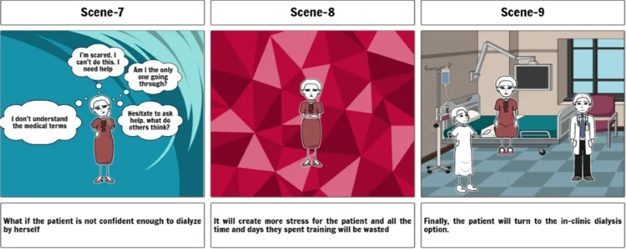 Storyboard showing the future scenario, in-clinic training after app preparation