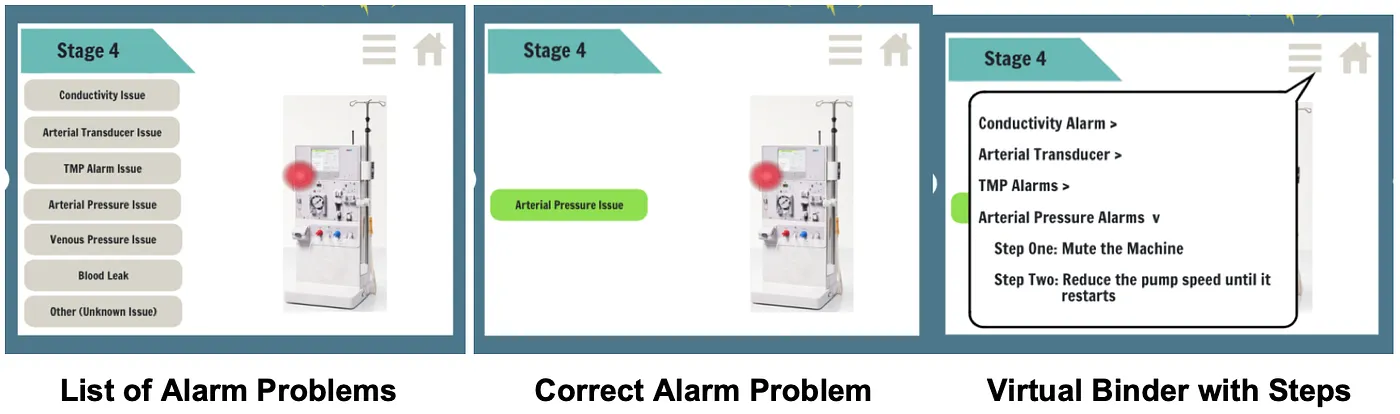 Troubleshooting game level, interactive alarm response system