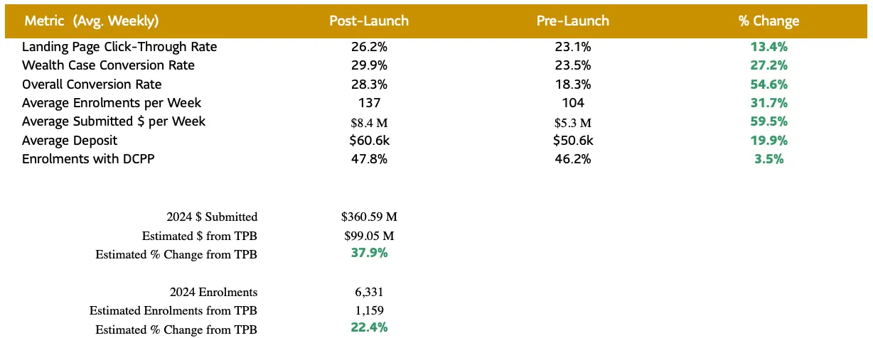 SUM Score and user satisfaction metrics post-launch