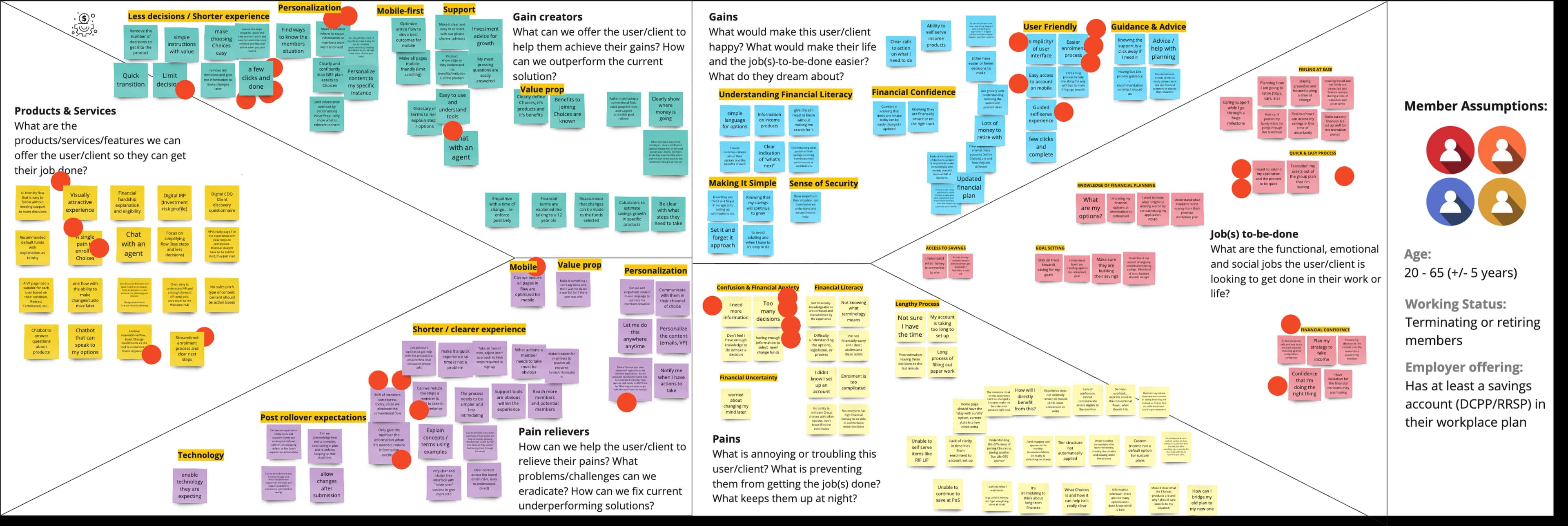 Lean Value Proposition Canvas for Choices Wealth Transfer