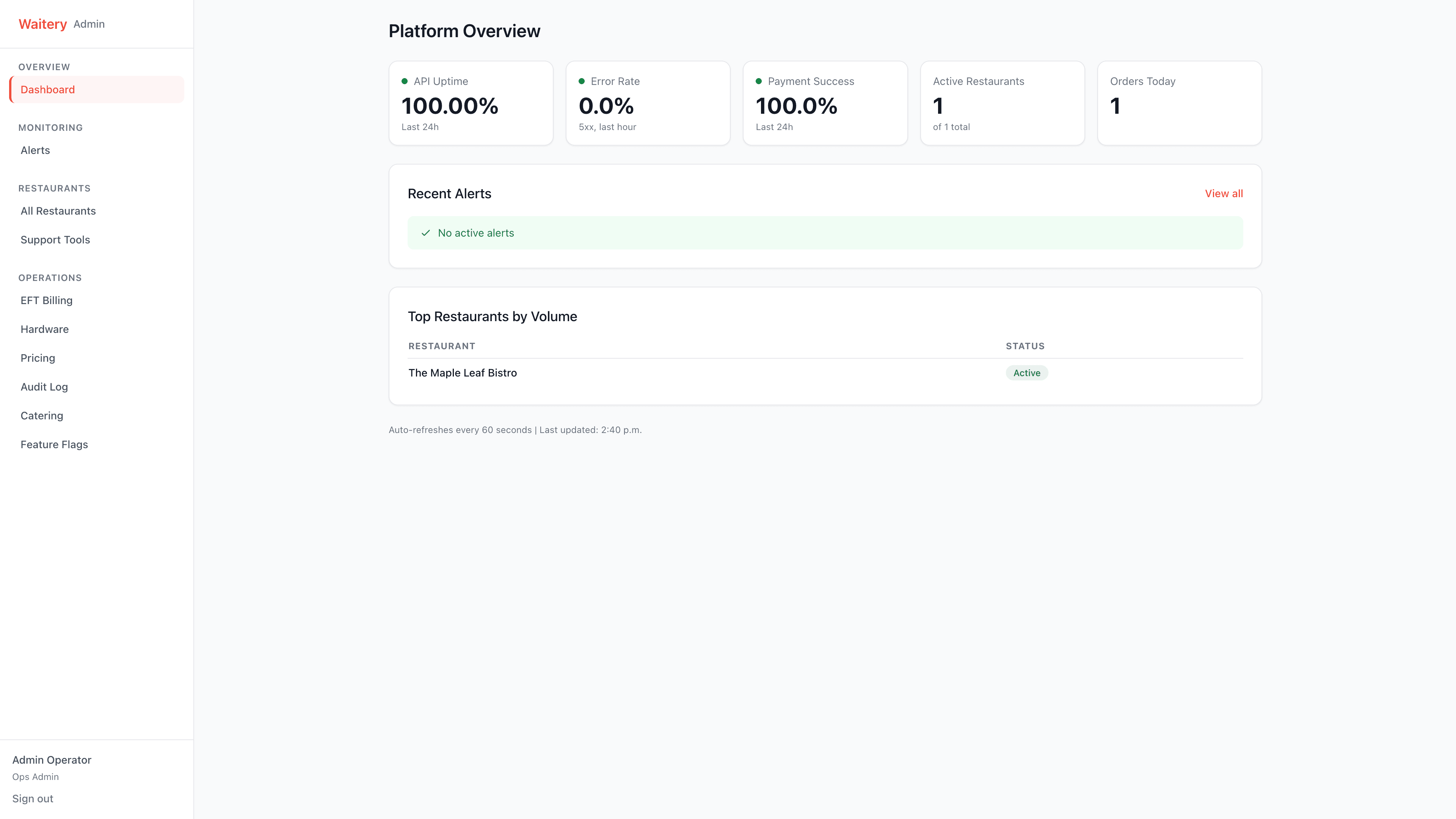 Admin Panel: Waitery internal control center